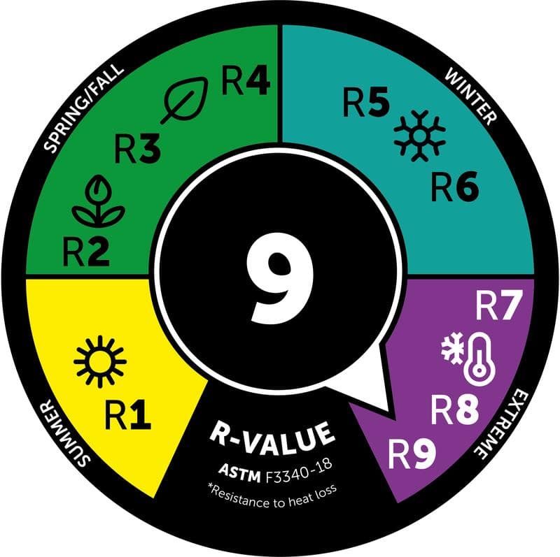 Zelfopblaasbaar comfort luchtbed