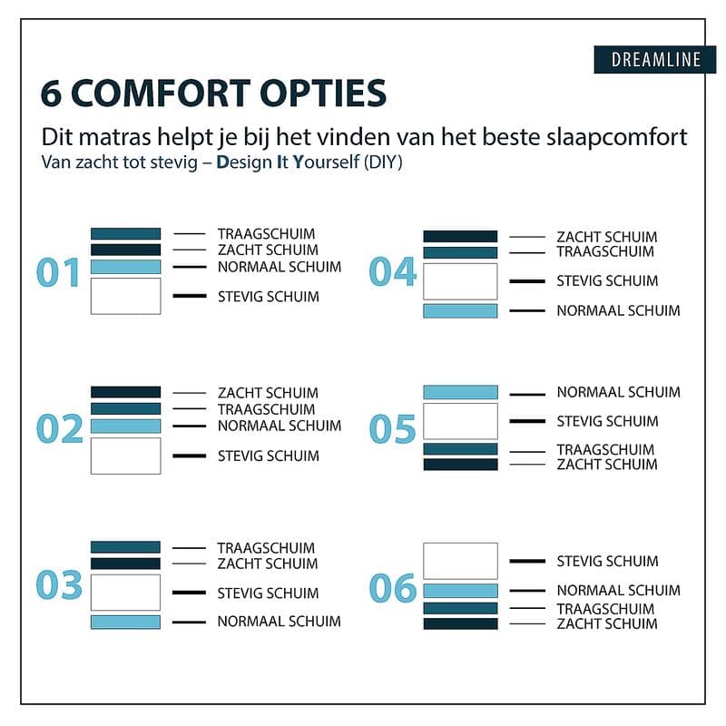 Dreamline traagschuim DIY-matras