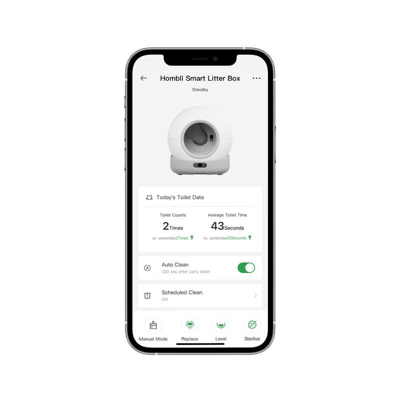 Zelfreinigende kattenbak